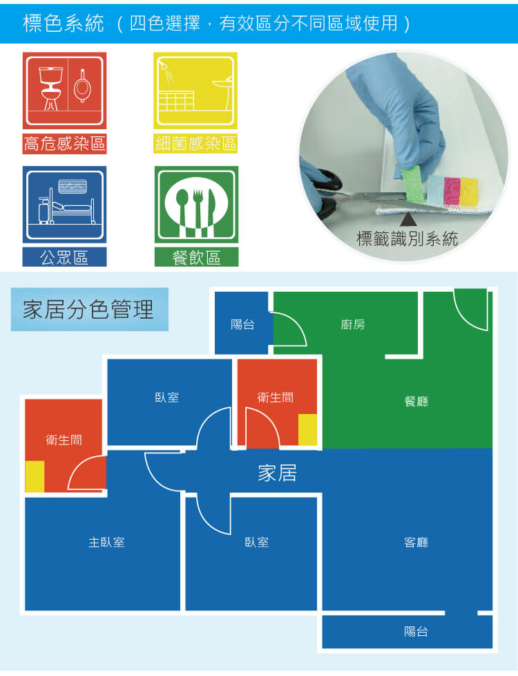 靈動型噴水平拖 配1L可拆卸水箱2條平拖布 紅黃藍綠四色可選 SME SP100PEA