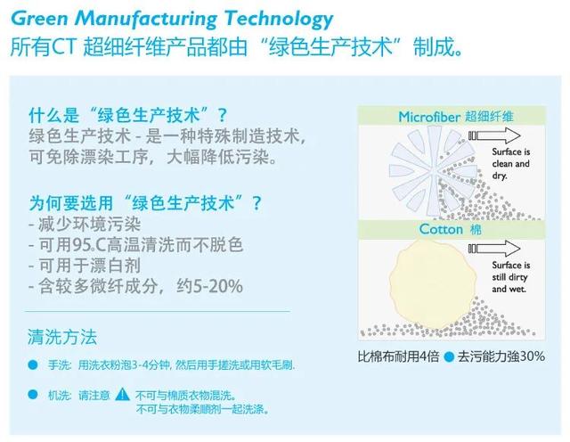 玻璃清潔萬能套裝，保潔員口中“清潔神器”